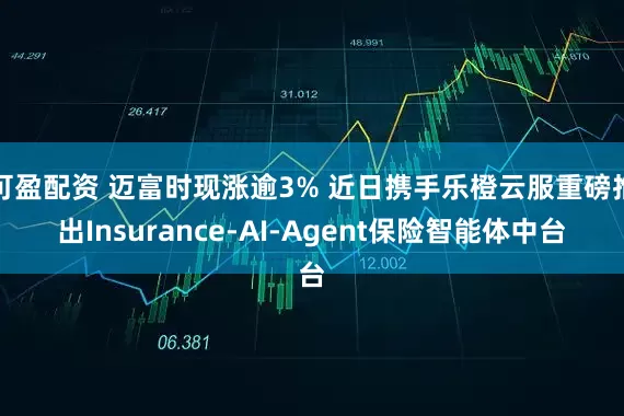 可盈配资 迈富时现涨逾3% 近日携手乐橙云服重磅推出Insurance-AI-Agent保险智能体中台